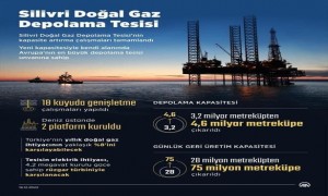 16.12.2022 Silivri Doğal Gaz Depolama Tesisi açılış programı